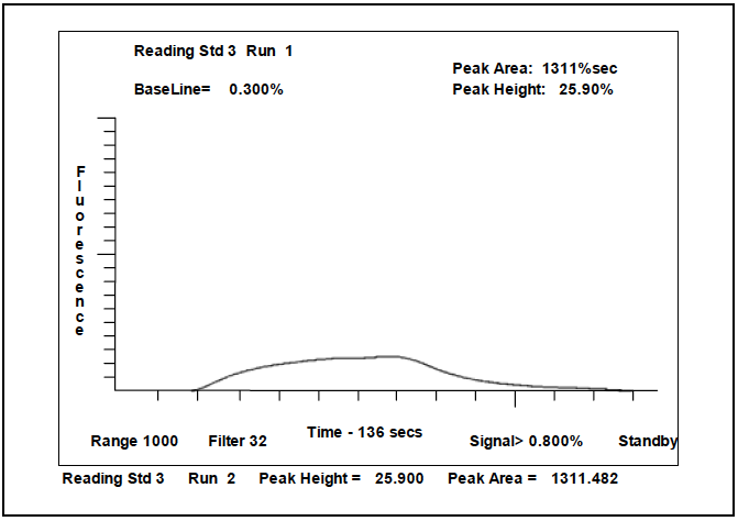 Mercury Instrument Application Note
