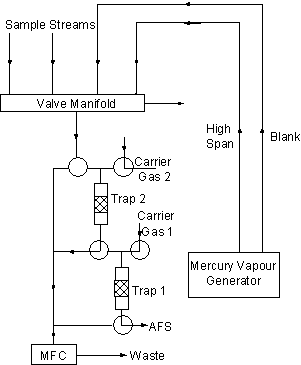 Diagram of Online dual amalgamation system Diagram of Online dual amalgamation system